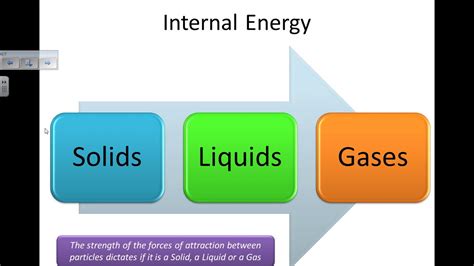 Internal Energy And Thermal Equilibrium Gcse Physics Revision Youtube