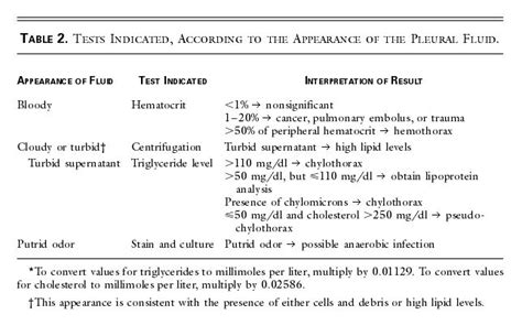 Pleural Effusion Nejm