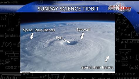 Sunday Science Tidbit; Eyewall Replacement Cycle