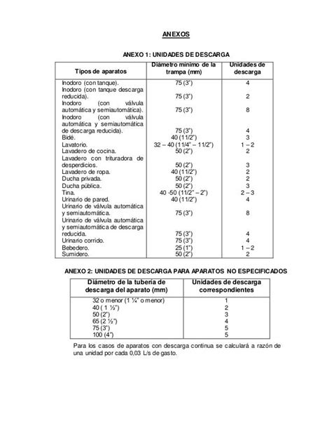 Desague Y Ventilacion