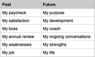 Five Compassionate Leadership Behaviors To Attract And Retain Top