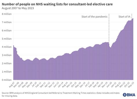 Prof Alice Roberts On Twitter RT TheBMA Rishi Sunak Said Today At