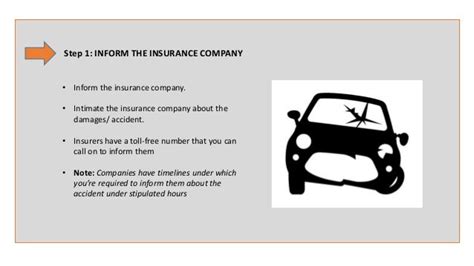 Car Insurance Claim Process Explained In Simple Steps