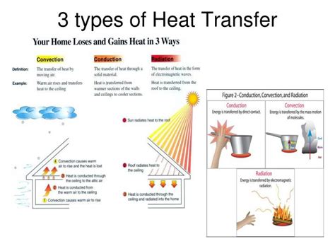 Heat Transfer What Are The 3 Types Of Heat Transfer