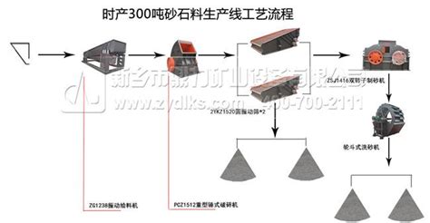 机制砂有哪几种，机制砂的生产工艺及流程介绍中誉鼎力 河南新乡鼎力矿山设备