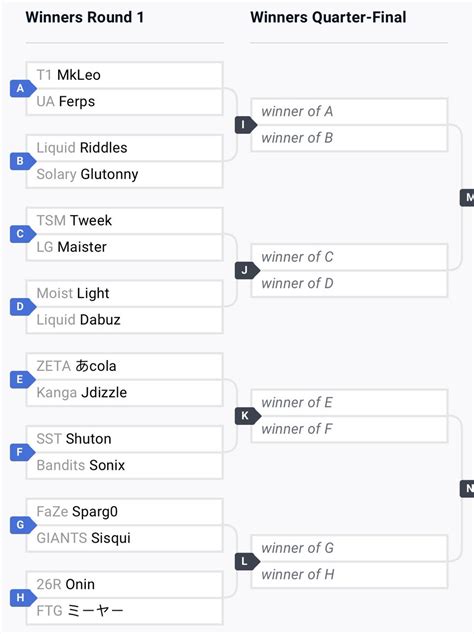 Gg Tilde On Twitter Melee Bracket Looks So Insanely Hype Ultimate