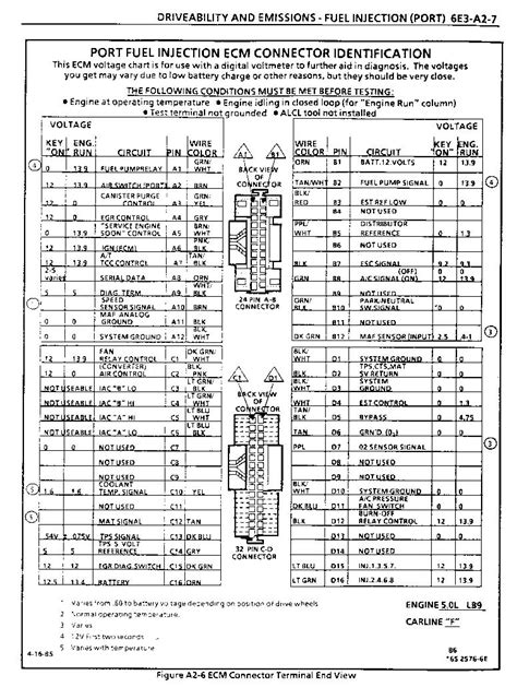 Cat 120 Pin Ecm Wiring Diagram