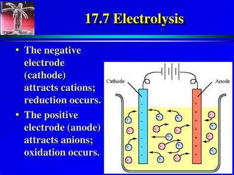 PPT - 17.7-8 Electrolysis & Applications PowerPoint Presentation - ID ...