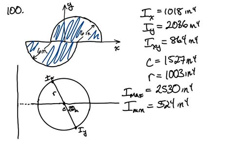 SOLVED Using Mohr S Circle Determine For The Area Indicated The