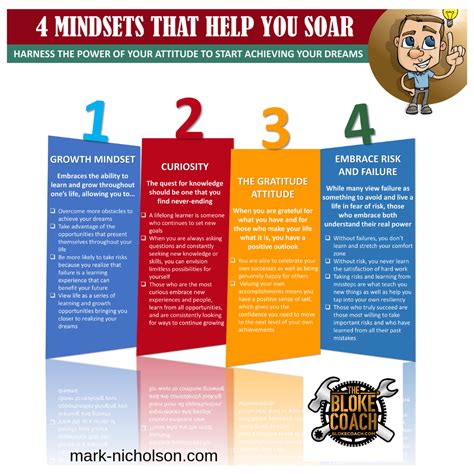 4 Mindsets That Will Help You Soar Mark Nicholson The Bloke Coach