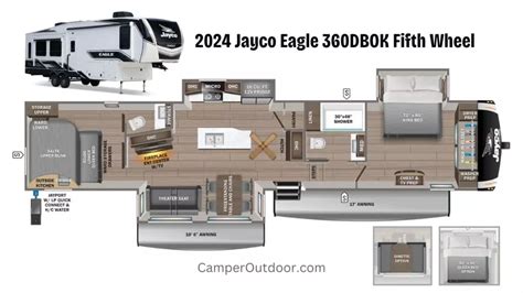 2024 Jayco Eagle 360DBOK Fifth Wheel Review Camper Outdoor