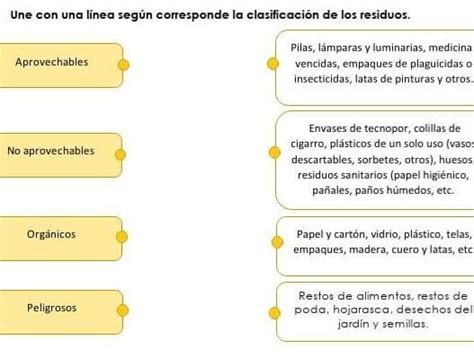 Une con una línea según corresponde la clasificación de los residuos Me