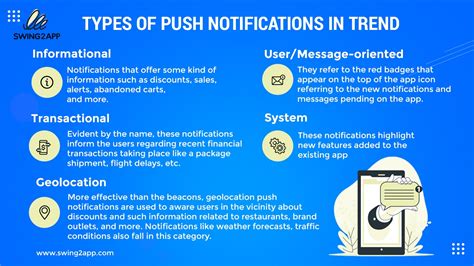 How To Integrate Push Notification Into Mobile App Blog