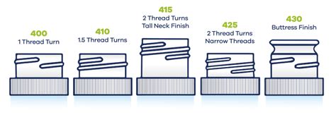 Guide To Neck Finishes