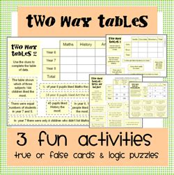 Lesson Plans Two Way Tables Worksheets Library