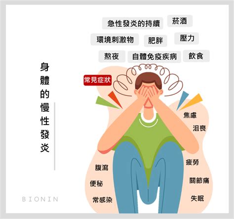 什麼是發炎？我們該如何遠離慢性發炎？health Newsnews And Events Bionin Biotechnology Inc