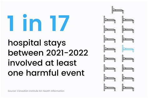 The Importance Of Improving Patient Safety And Quality Of Care