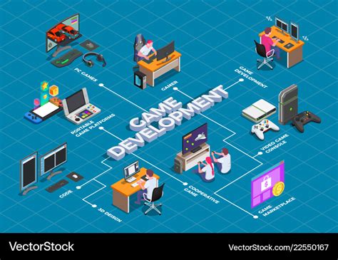 Game Development Isometric Flowchart Royalty Free Vector