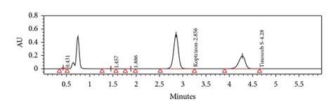 A Typical Chromatogram Of A Placebo B Standard C Sample D Base Download Scientific