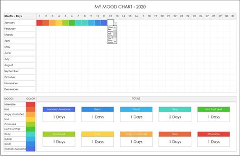 Mood Chart Excel Template Mood Chart Planner Mood Chart - Etsy | Excel templates, Mood list, How ...