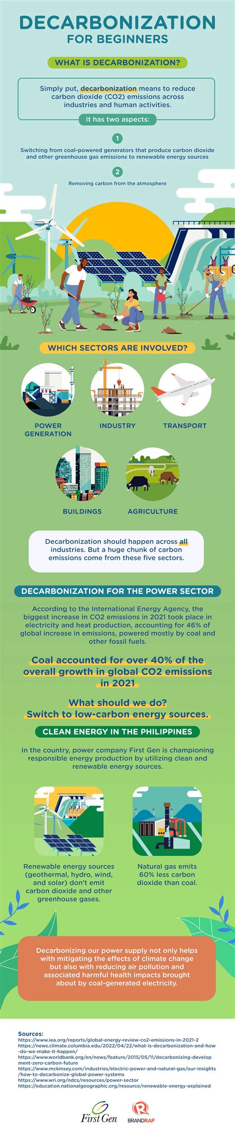 Infographic Decarbonization For Beginners