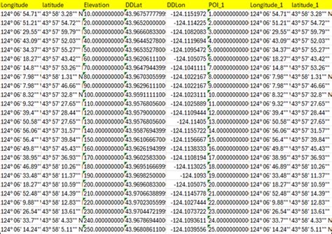 How To Join Attributes From XY Table To Point Features In ArcGIS Pro