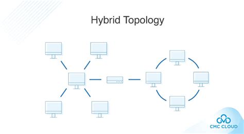 Topology L G C U Tr C M Ng Network Topology