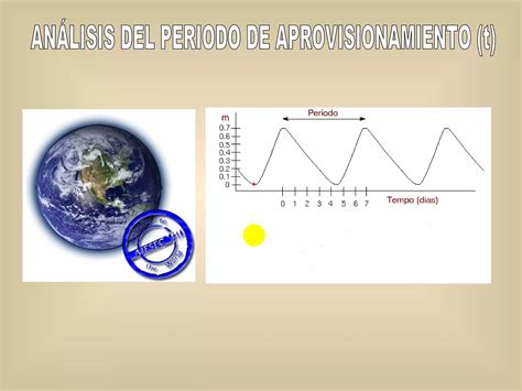 An Lisis Del Periodo De Aprovisionamiento Ppt Descarga Gratuita