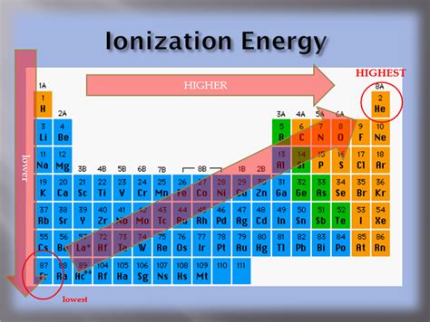 8 2 Periodic Trends Physical Science