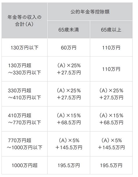 退職金の手取りを「最大化する」もらい方！fpが事例で検証 ゴールドオンライン