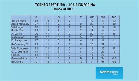 Sol De Mayo Cumpli Venci A Inalauquen Y Espera Rival En Cuartos