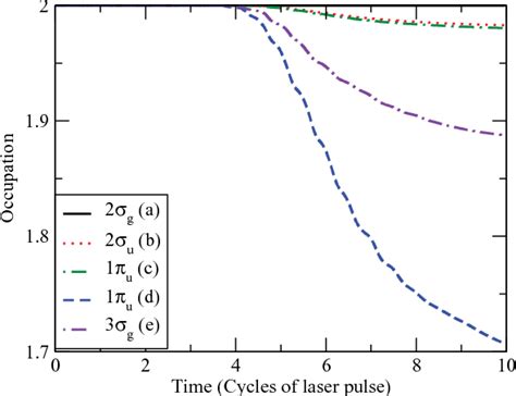 Figure From Multielectron Effects In High Harmonic Generation In N