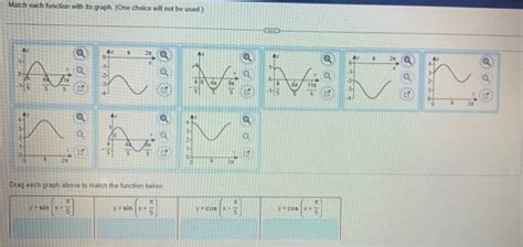 Solved Match Each Function With Its Graph One Choice Will