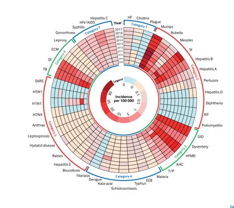 Ggplot2 How To Plot The Variant Circular Bar Chart In R With Ggplot