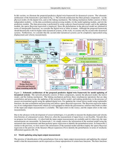 Probabilistic Machine Learning Based Predictive And Interpretable