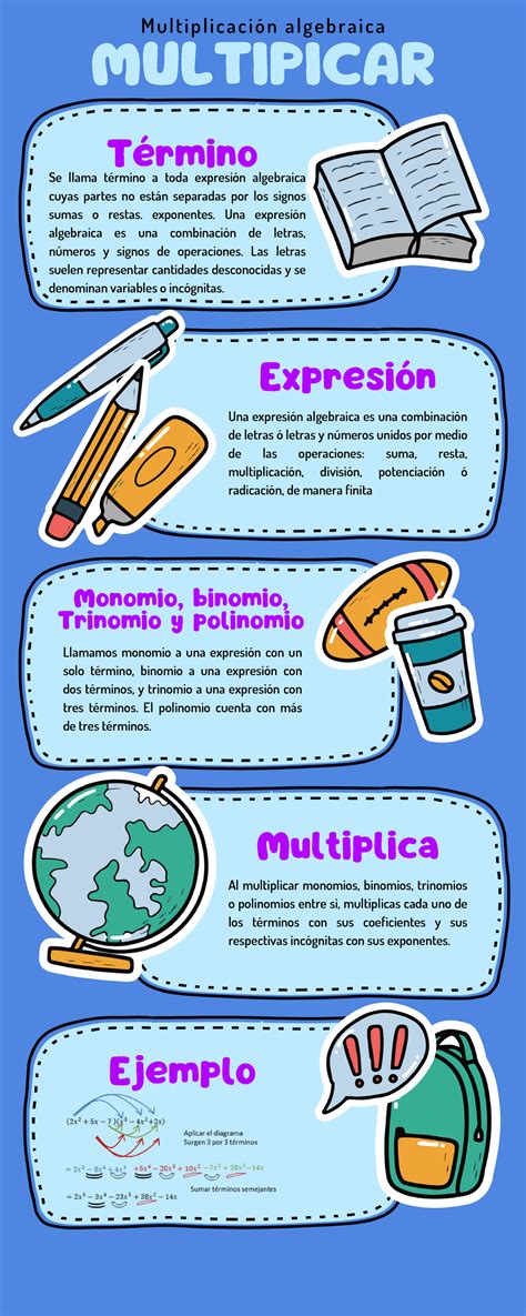 Multiplicaci N Algebraica Multiplicaci N Algebraica Multipicar