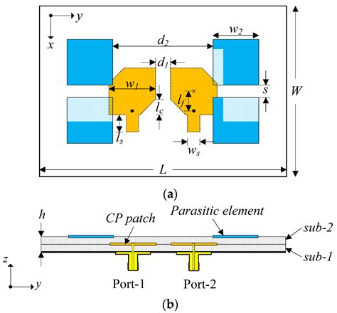 Circularly Polarized Mimo Antenna With Wideband And High Isolation