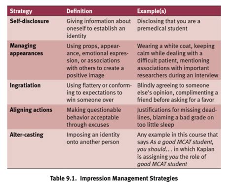 Mcat Behavior Prep Chapter Social Interaction Flashcards Quizlet