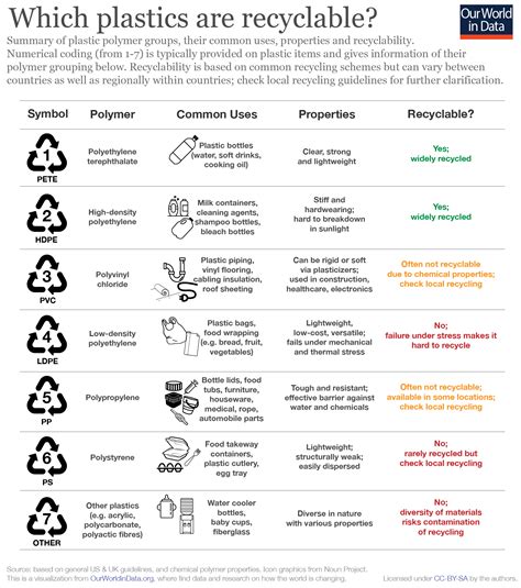 Faqs On Plastics Our World In Data