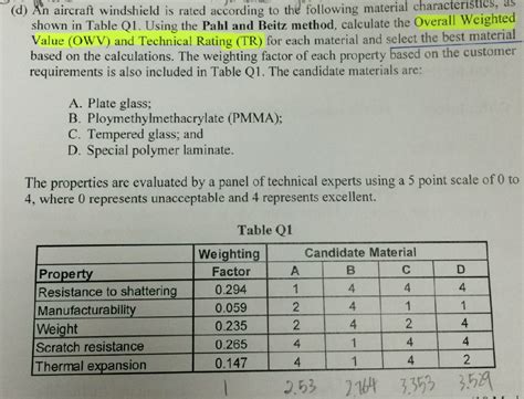 Solved (d) An aircraft windshield is rated according to the | Chegg.com