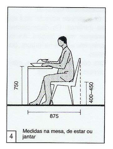 Sim Existem Algumas Boas Medidas Para Usar Na Sua Sala De Jantar