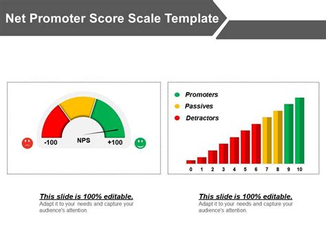 Net Promoter Score Scale Template Powerpoint Graphics Powerpoint