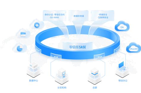 安全访问服务边缘（sase）：网络新时代的安全与连接解决方案sase英文全称 Csdn博客