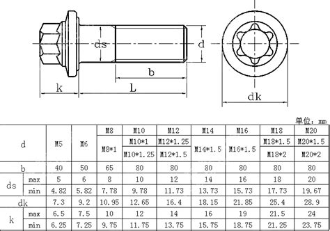 GB T35481 Hexagon Head Flange Bolts Reduced Shank Buy GB T35481