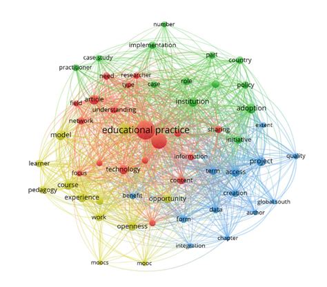 Co Occurrence Network Map Of Terms Found In Titles And Abstracts