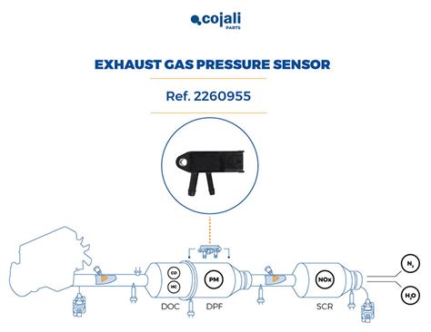 We Launch A New Exhaust Gas Pressure Sensor In Cojali Parts