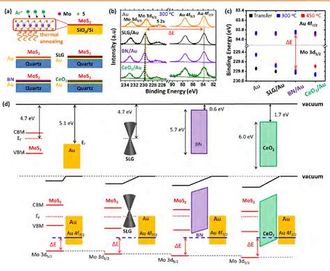 Molybdenum Disulfide Mos Theory Structure Applications F