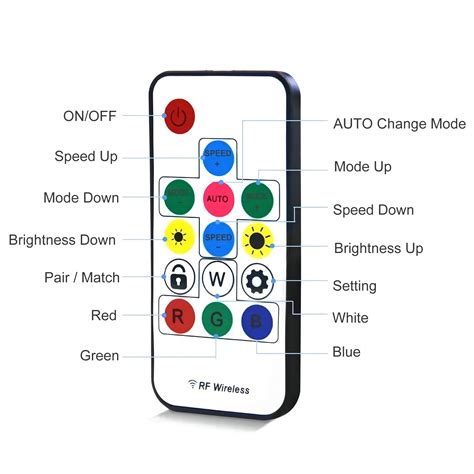 Pixel Led Rgb Strip Light Ws2811 Controller Spi Signal Dc 5v 24v Mini 2048pixels Dream Color