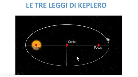 Le Leggi Di Keplero Youtube