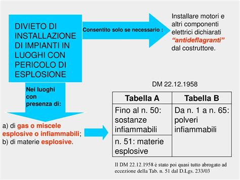 Servizio Impiantistica Antinfortunistica Ppt Scaricare